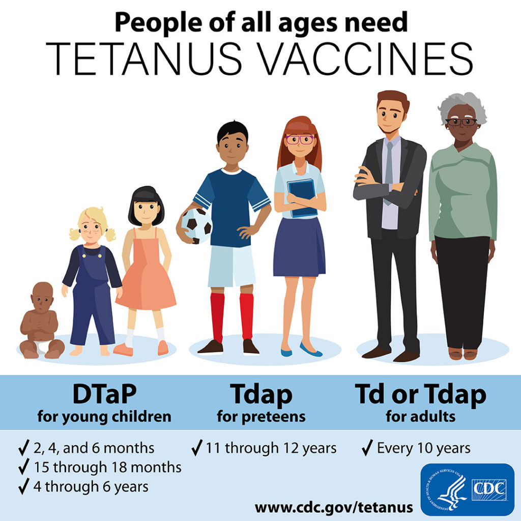 tetanus vaccines